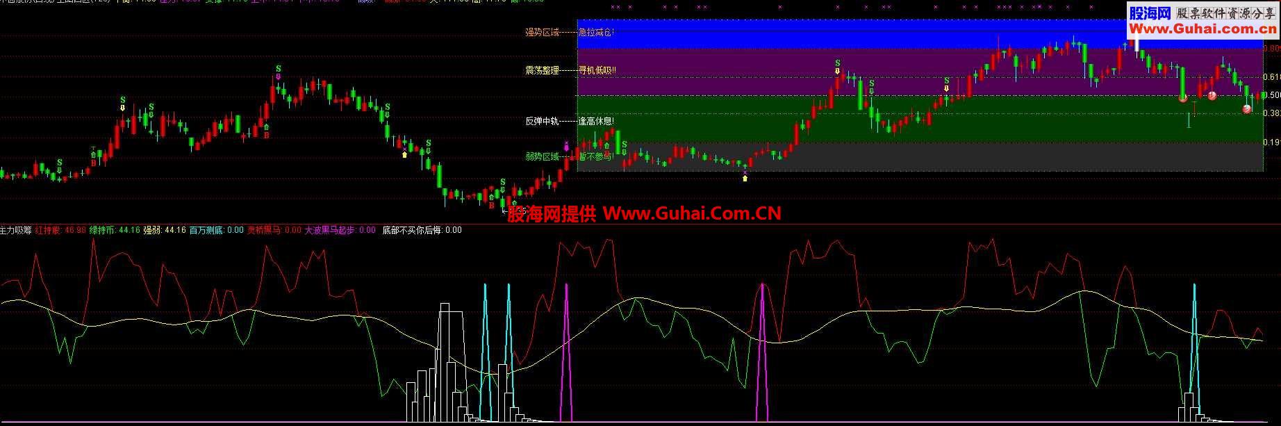 和谐的主力吸筹原码公布