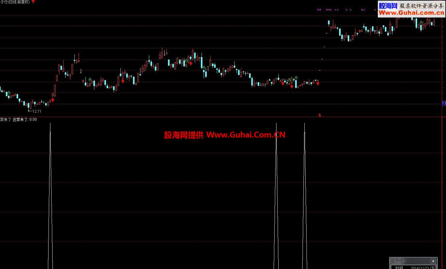 通达信庄家进场公式 无未来长线稳健型