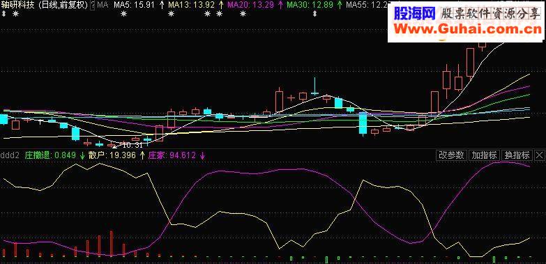 通达信 庄散的关系【源码 副图 贴图】