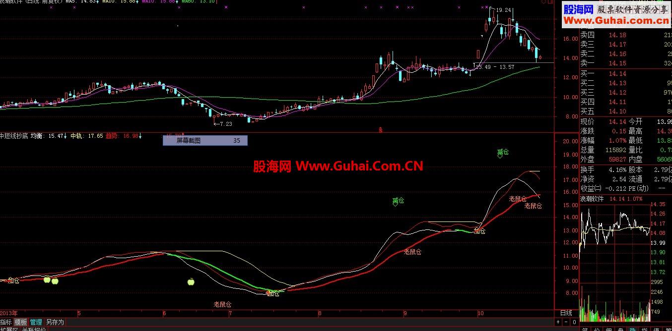 网上叫卖1万元的通达信红进绿出主图