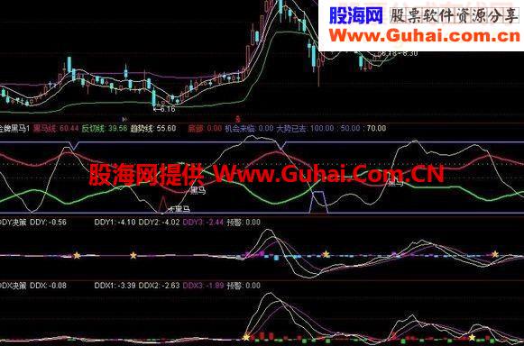 通达信金牌黑马指标公式