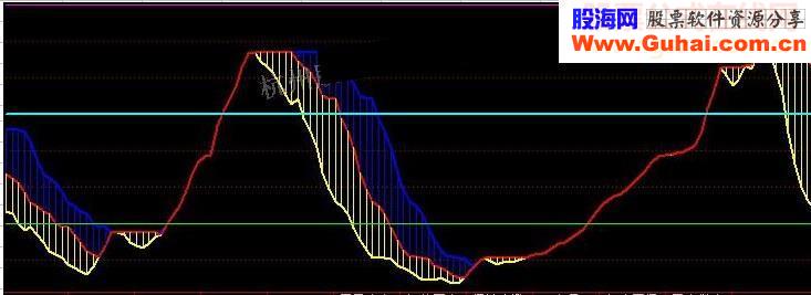 不一样的合理买入波段神器通达信