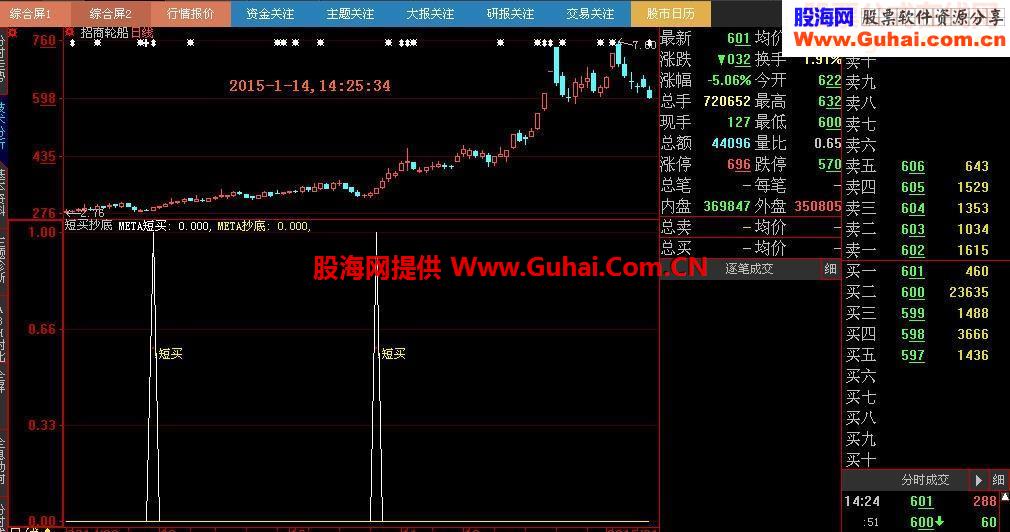 适用于通达信和大智慧的抄底短买指标公式源码