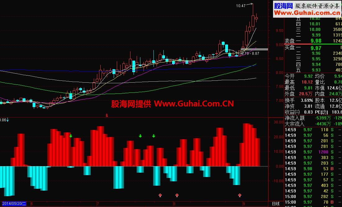 通达信千钧茶舍BBD指标公式
