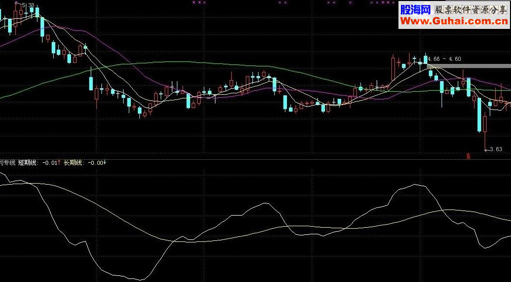 通达信获利专线副图指标公式