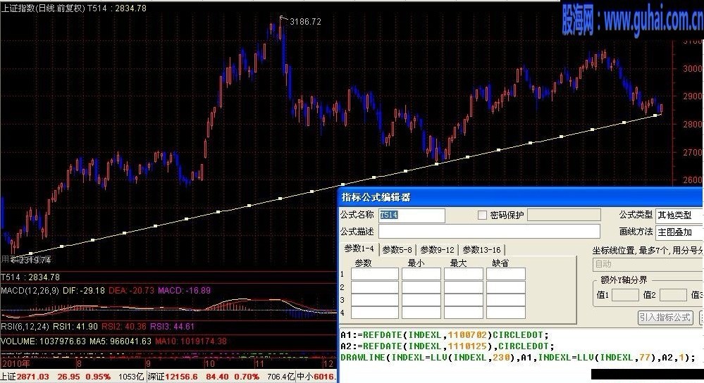 用“未来函数”画趋势线，临时、辅助使用。
