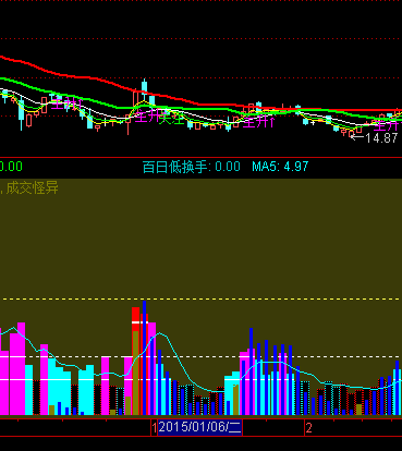 低换手指标和选股公式