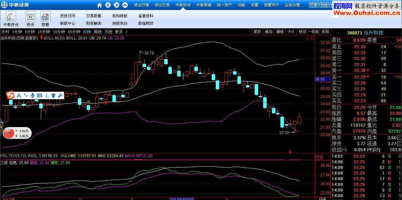 通达信看盘指标 买入和卖出点 指标 附图