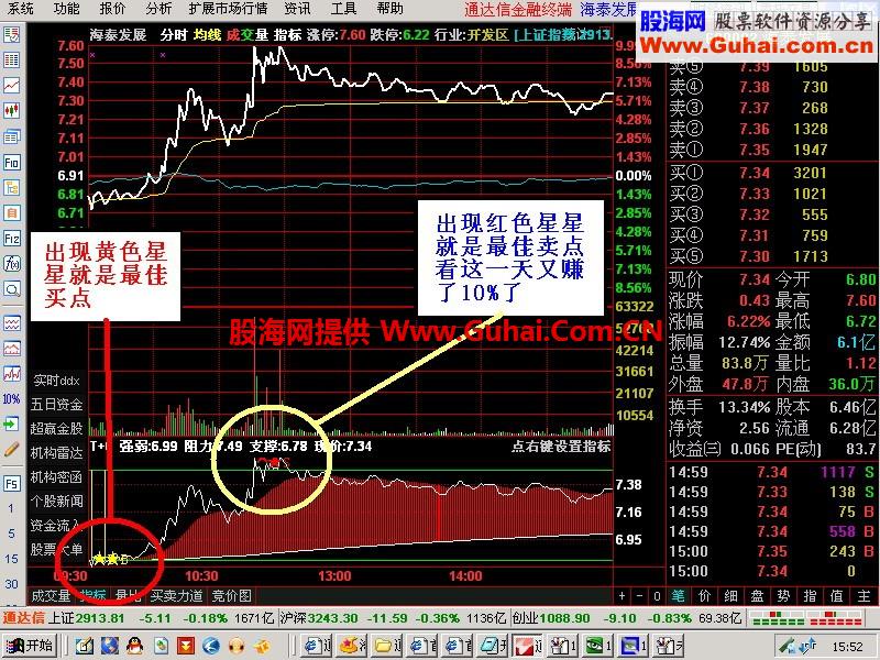T+0指标和选股公式〔副图在鬼系〕＋选股＋预警＝每天都爽歪歪