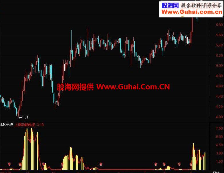逃顶先锋副图源码