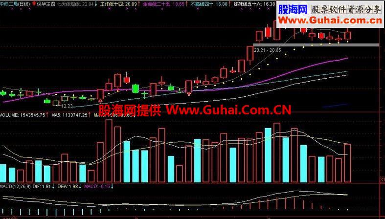 通达信宝华均线公式