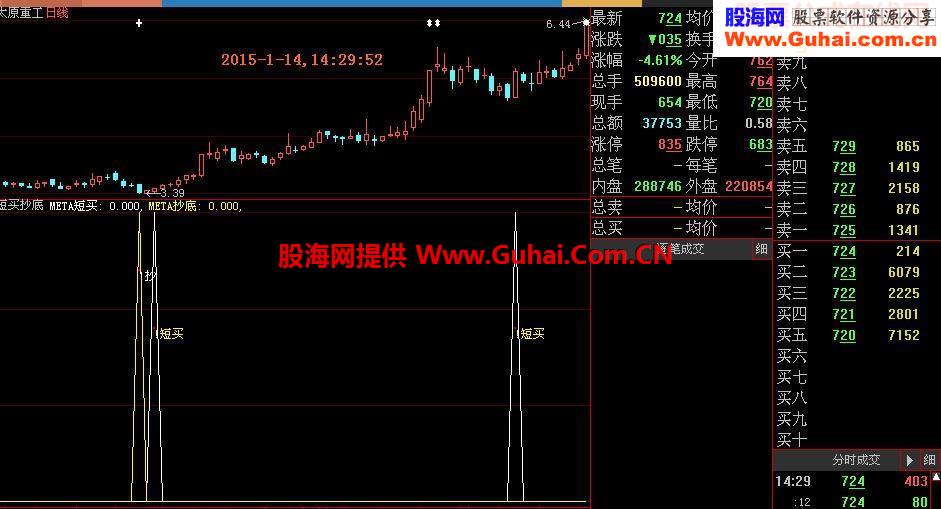 适用于通达信和大智慧的抄底短买指标公式源码