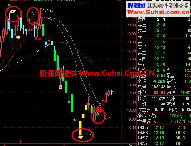 通达信买卖频谱指标  手把手的教您做波段