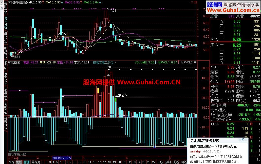黑马拉升能量公式