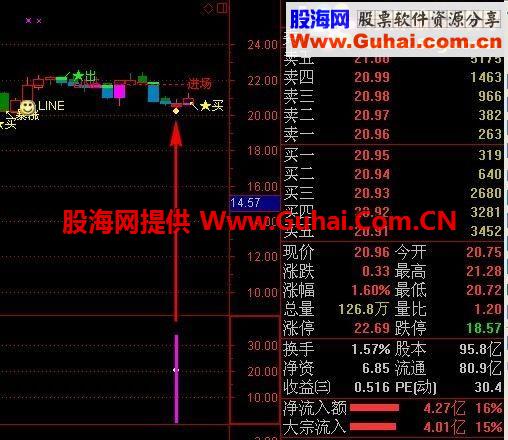 通达信绝杀进场副图选股指标