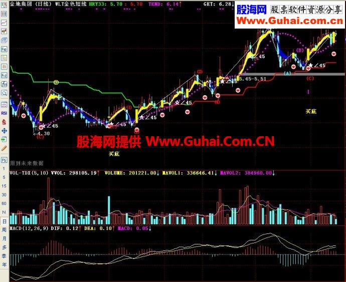 通达信五里头安全买卖主图指标