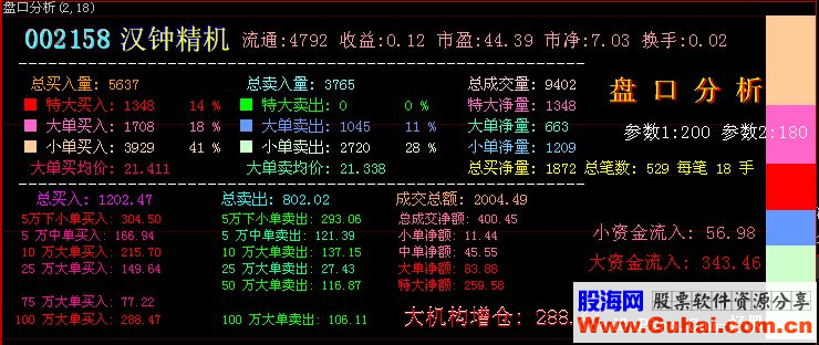 大智慧盘口分析源码