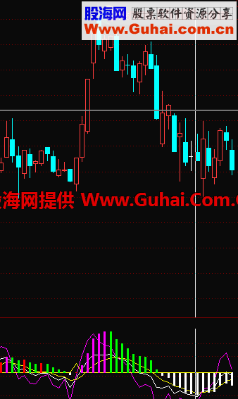 通达信主力控盘与无主力控盘副图指标 