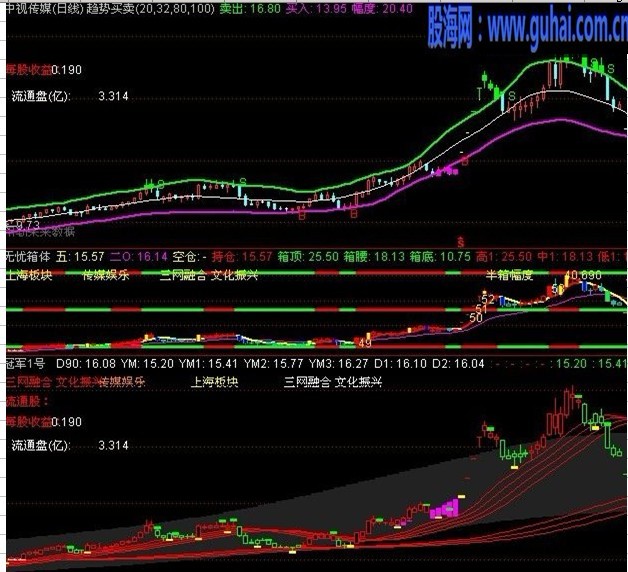 通达信指公式全部公开，三个指标同时使用稳赚不赔，使用一年获利不小