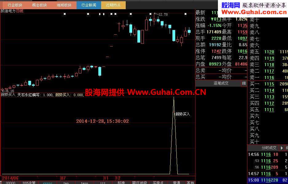 世界上竟然有这么神奇和精准的指标公式（大智慧和通达信弱势买入指标公式）