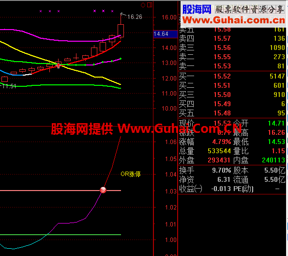 动力线 选股公式