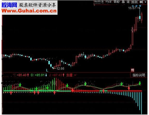 同花顺动能分析KDJ指标公式