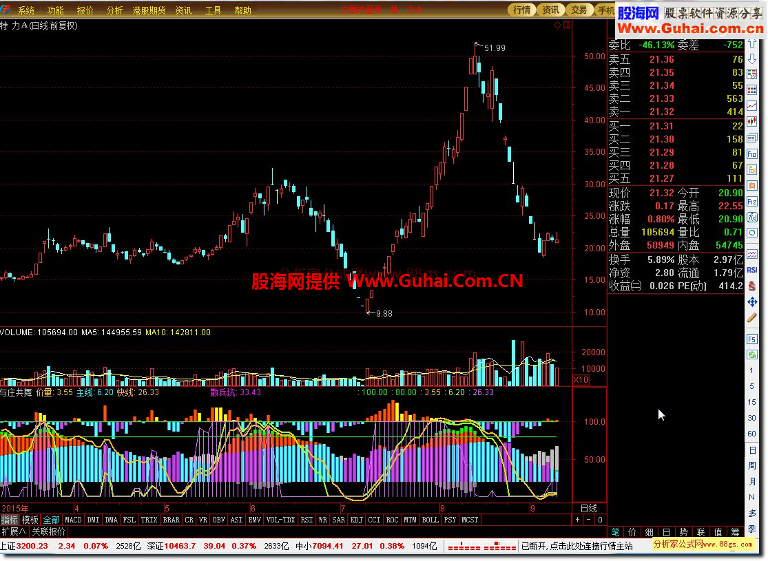 通达信洞察先机，与庄共舞公式