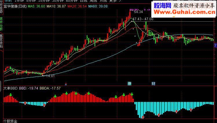 通达信大单BBD副图指标源码