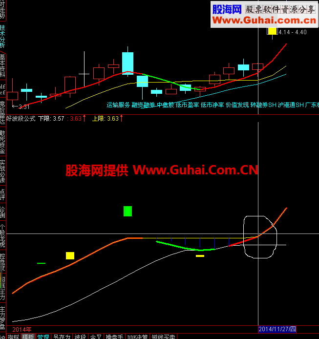 重合买入公式，选股指标