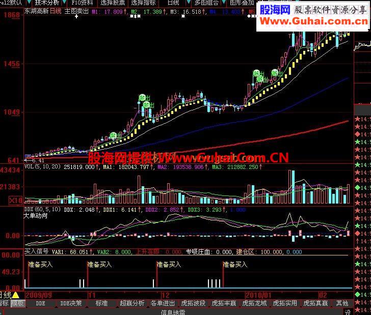 大智慧买卖无愁指标公式