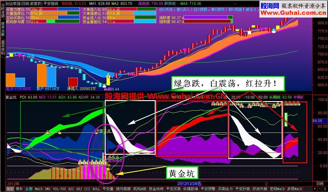 通达信平安短线主图公式更新，机会留给有准备的人