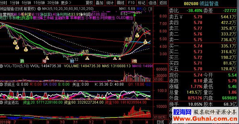 通达信资金进出源码副图公式贴图