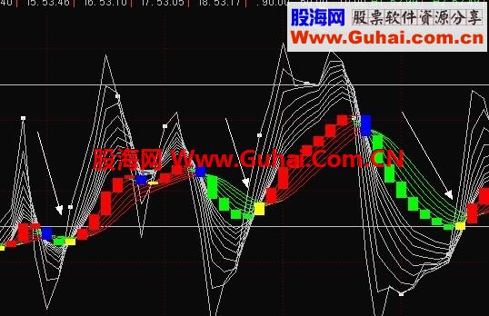 变形KDJ以及选股指标