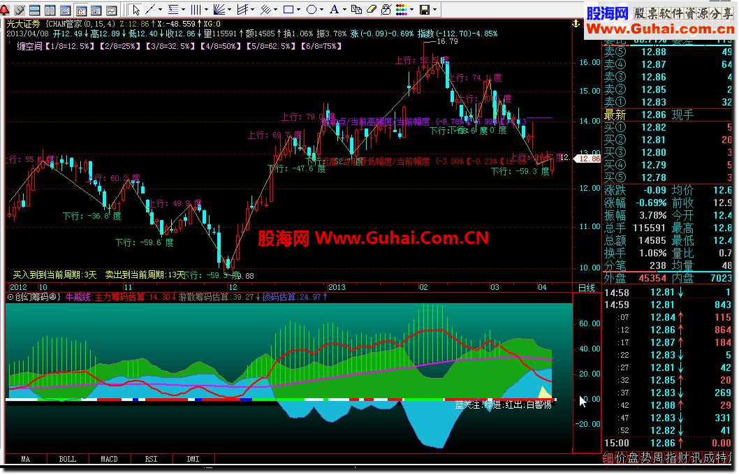 通达信主图管家 筹码（主图+副图）两破解公式