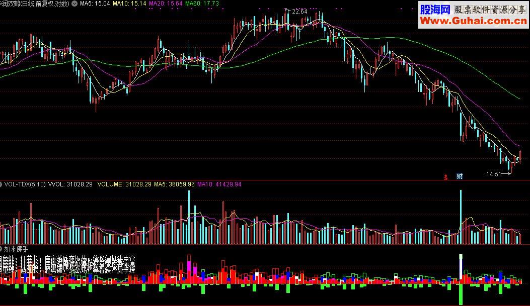 通达信如来佛手指标公式