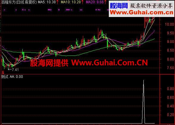 通达信金钻版主的股神之路实战分析编写的碎心锁玉抓涨指标