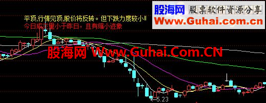 通达信K线解盘公式
