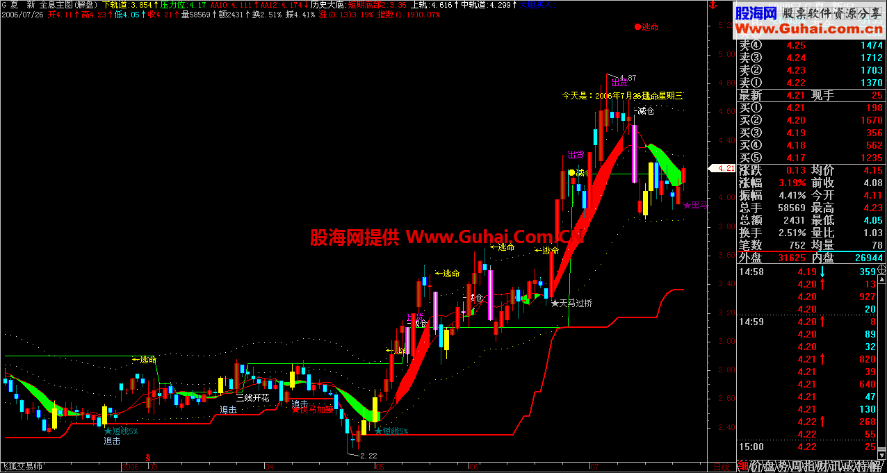 飞狐全息主图 难得的高手公式