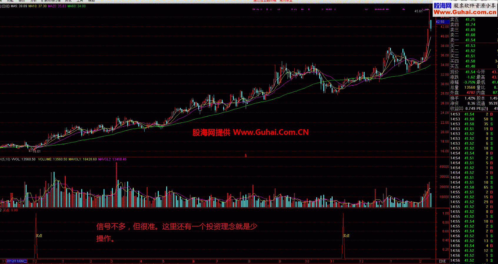 用了三年的买点公式顺势而为，无未来，有源码，不加密，超准