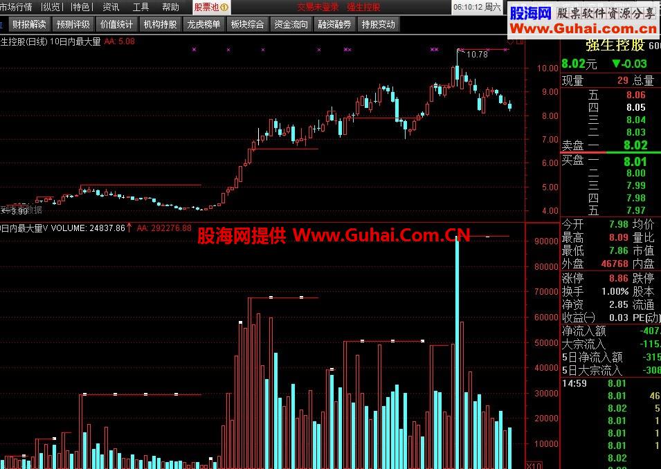 一个10日内最大量的自动画线公式