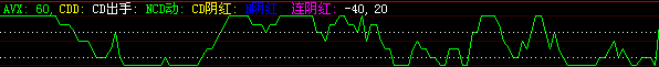 大智慧DDX新运用指标