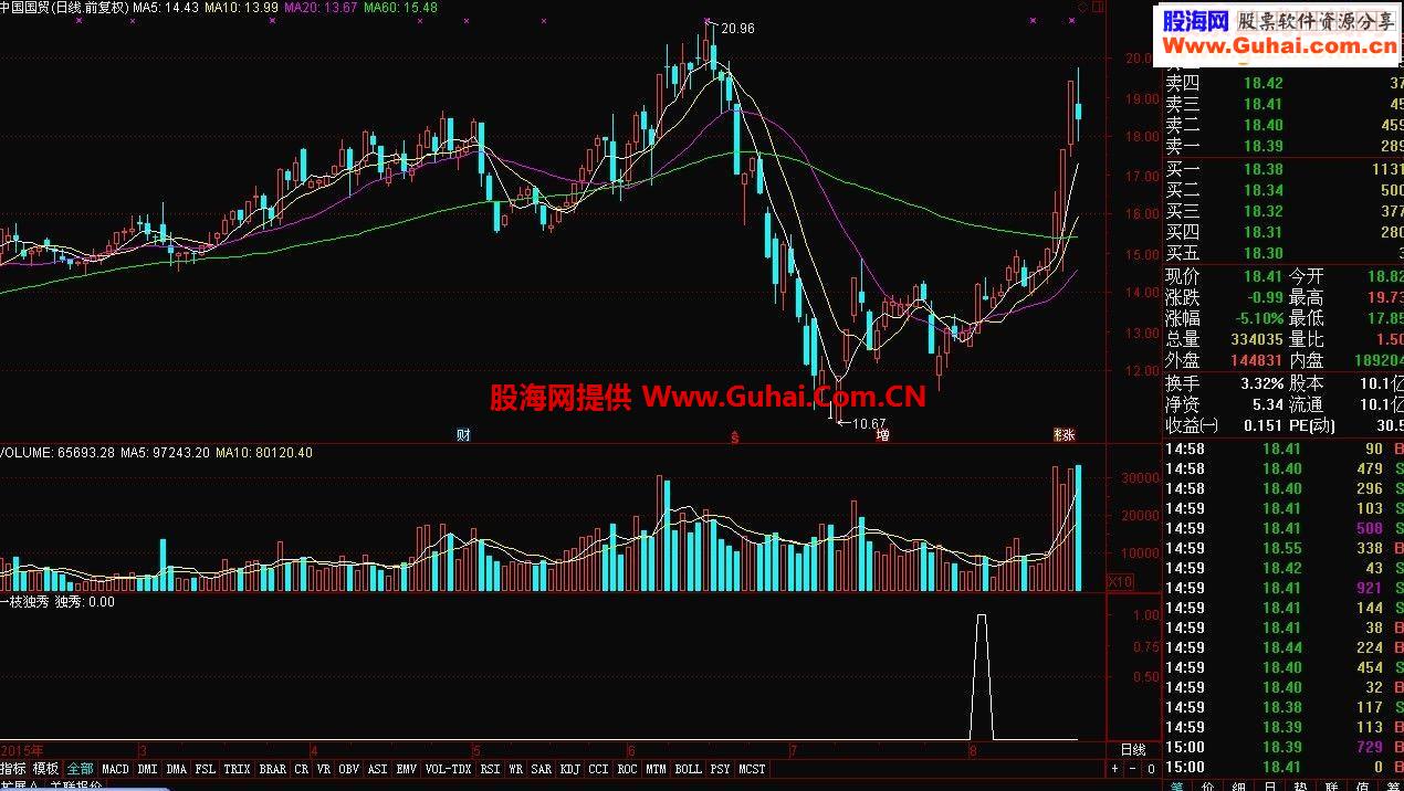 通达信一枝独秀源码