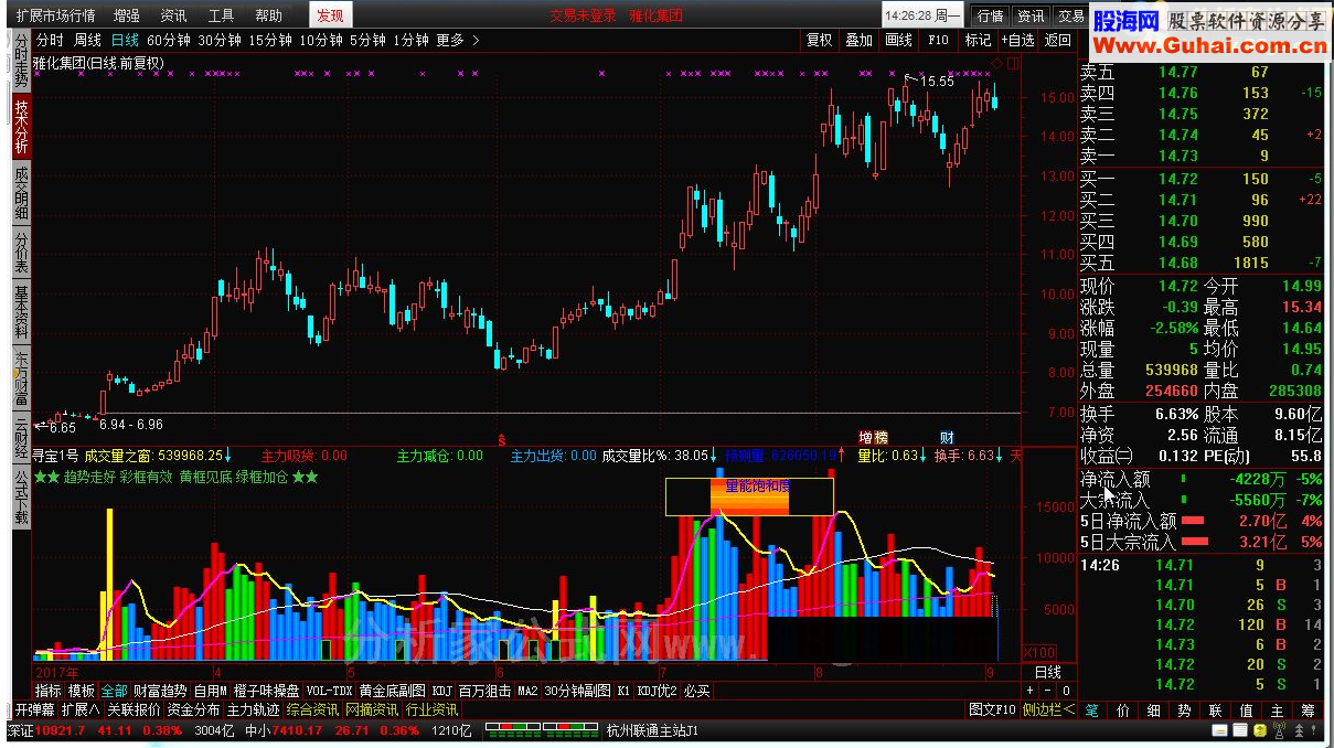 通达信寻宝1号源码附图