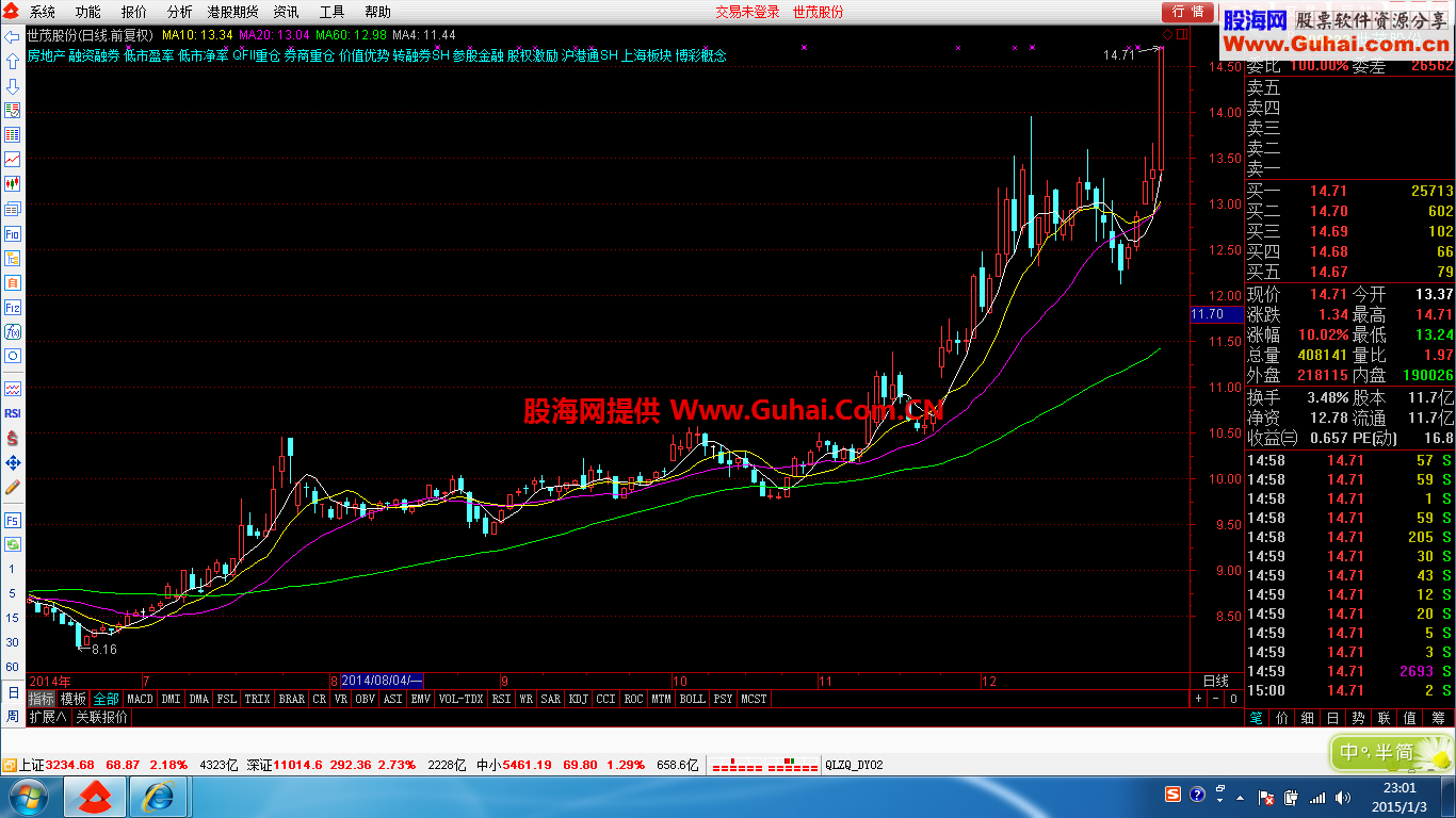 一目了然的带板块名称等信息的主图
