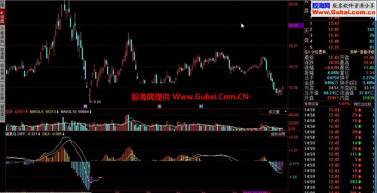 同花顺骑黑马 MACD改进指标公式