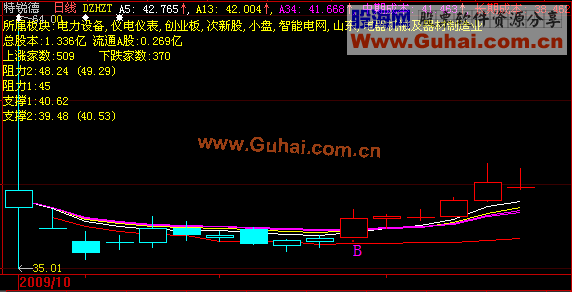 大智慧L2主图(源码)