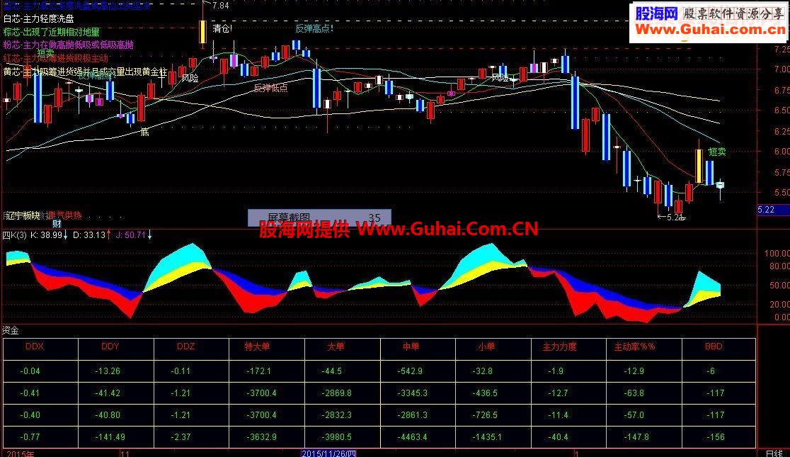 通达信超级资金指标副图贴图