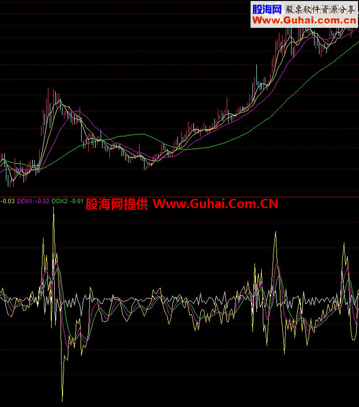 通达信DDX公式