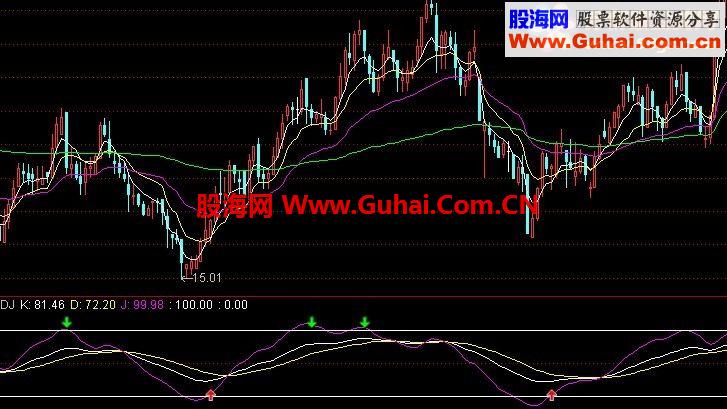 通达信超级准确公式，无未来，从淘宝讨来的