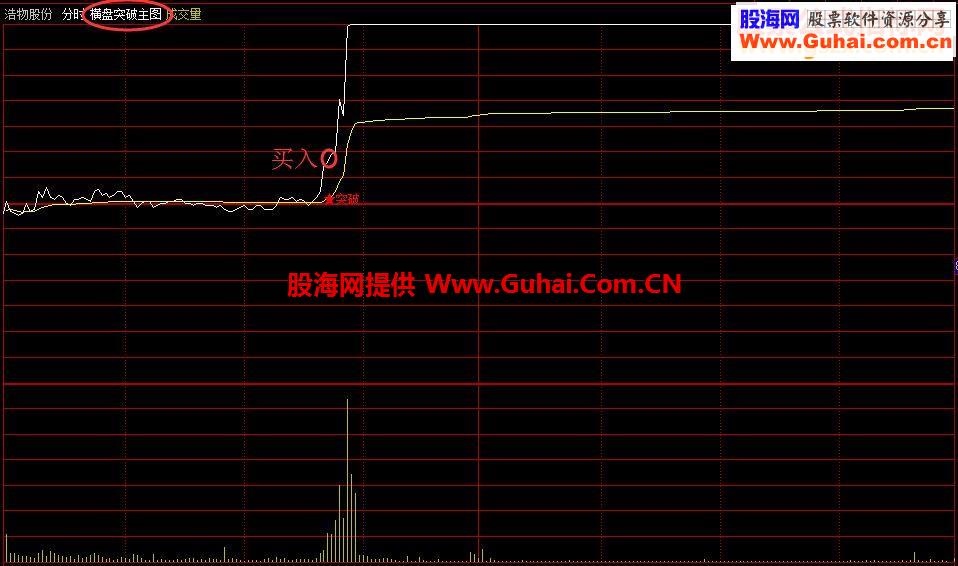 通达信精准分时横盘突破主图/副图指标 贴图